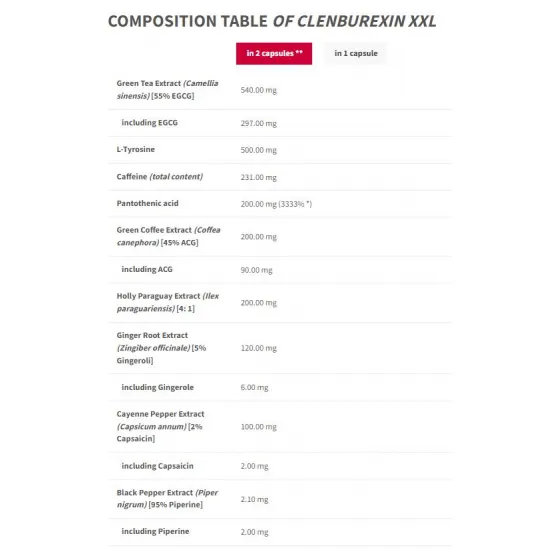 Trec Nutrition ClenBurexin XXL | 20 Years of Trec - Limited Black Edition